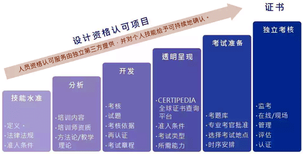 TüV rheinland設(shè)計資格認(rèn)可流程