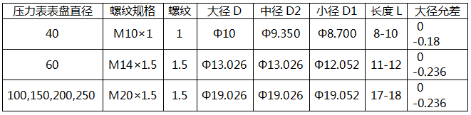 國標壓力表螺紋接口規格
