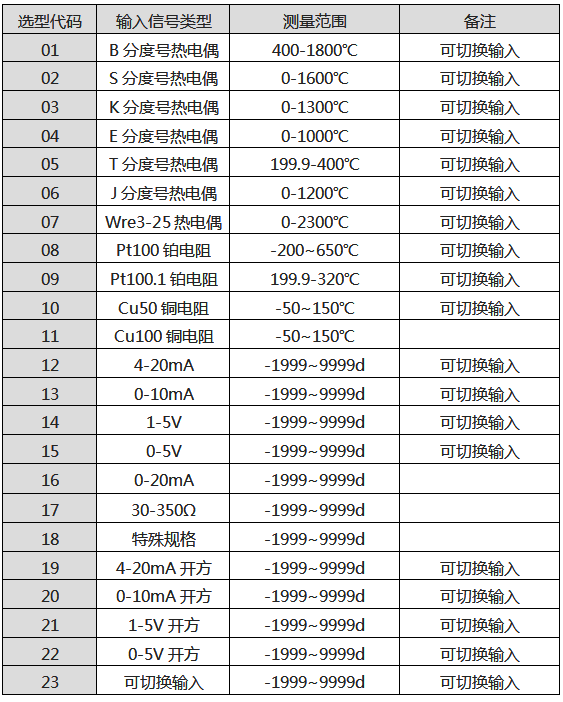 SWP-MD80八路巡檢儀輸入信號(hào)類型