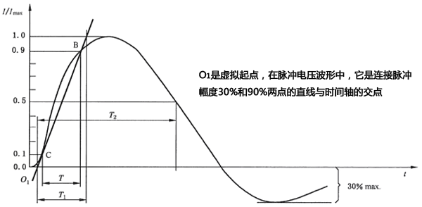 未連接CND的發生器輸出端的短路電壓波形(8/20μs)