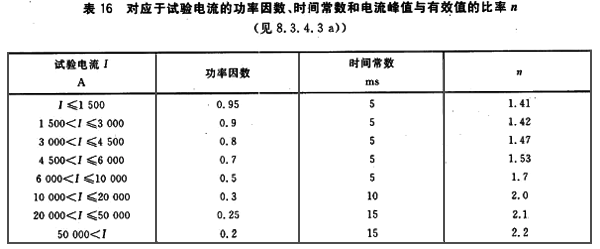 峰值系數的定義表
