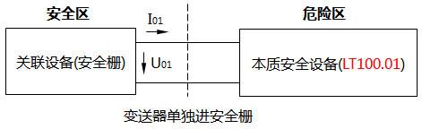 變送器單獨進安全柵