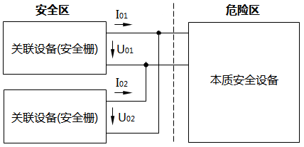 安全柵并聯本安回路
