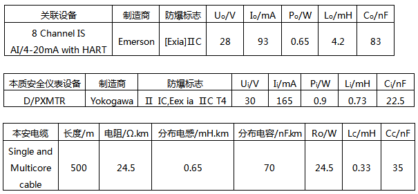 回路LIA+S+100.01的參數