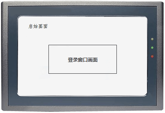 人機界面啟動頁面結(jié)構(gòu)示意