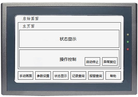 人機界面運行頁面結(jié)構(gòu)示意