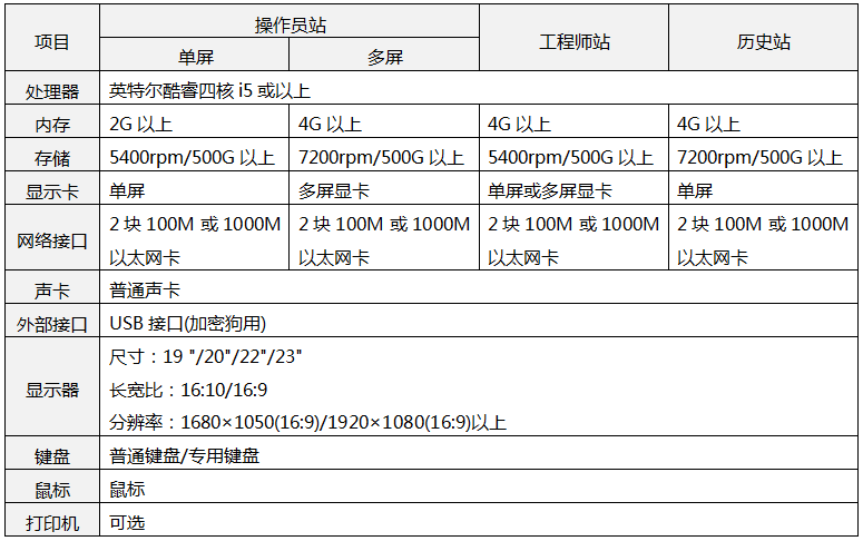 DCS系統的電腦配置