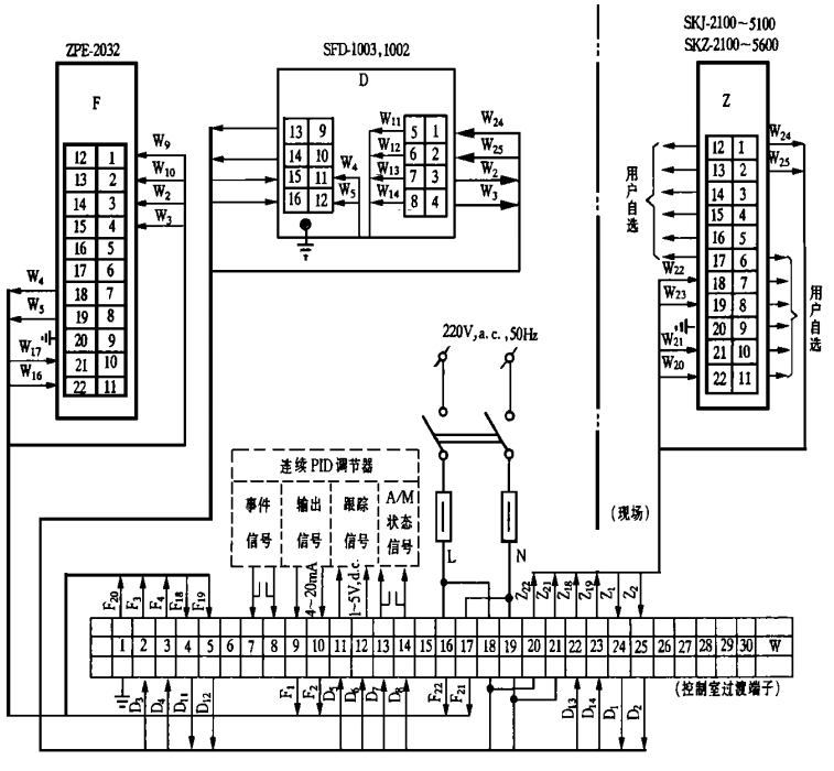 SKJ、SKZ電動執行機構配用SFD-1003、SFD-1002、ZPE-2032接線圖