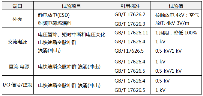 電磁兼容試驗(yàn)和測(cè)量技術(shù)