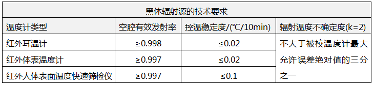 測量人體溫度的紅外溫度計校準規范