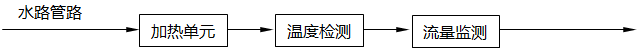 加熱裝置各單元設(shè)置示意圖