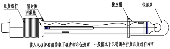 pH電極結構示意圖