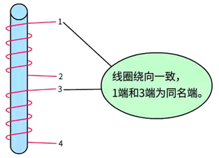 如果在同一鐵芯下，線圈的繞向是一致的，則相應端為同名端