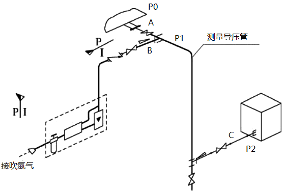 吹掃點(diǎn)位于取樣點(diǎn)附近