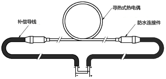 尋熱式熱電偶冗余結構