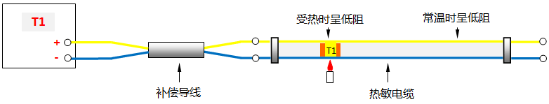 連續熱電偶(某點溫度高于感溫段其余部分溫度)