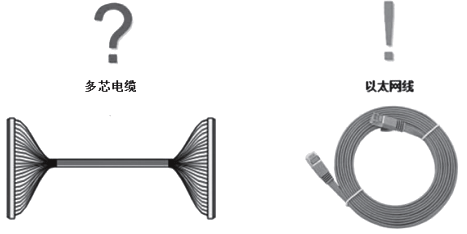 配線柜與控制系統I/O模件之間采用以太網通信