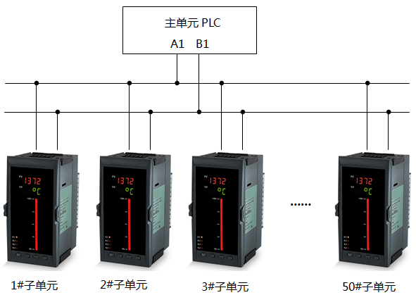 昌暉儀表與PLC組網圖1