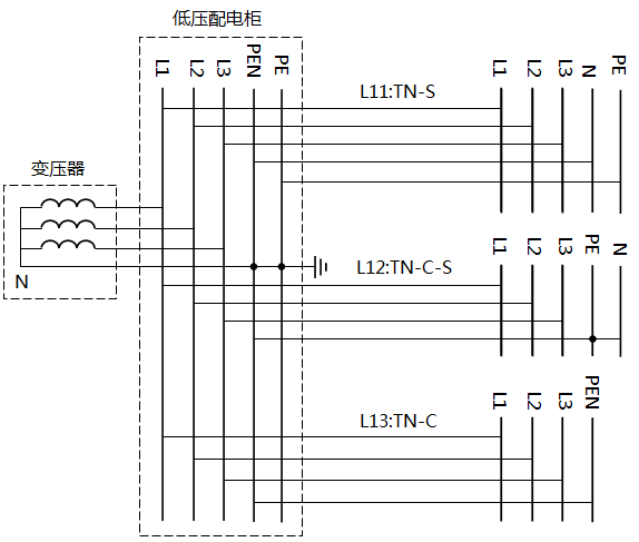 TN-S、TN-C-S、TN-C系統(tǒng)接線圖