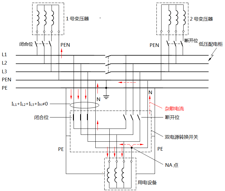 兩個電源來自同一變電站轉(zhuǎn)換開關(guān)用三極產(chǎn)生雜散電流圖解