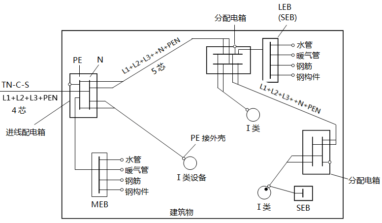 建筑物內等電位聯(lián)結示意圖