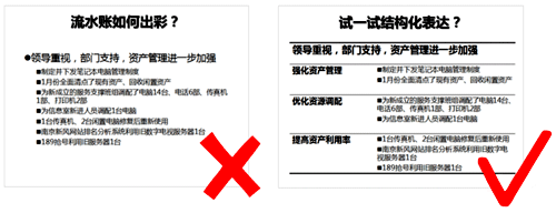 年終總結忌流水賬，要體現全局視野