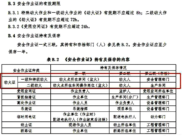 安全作業證持有及保存內容