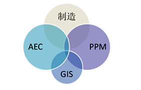 設(shè)計CAD面向的領(lǐng)域