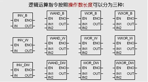 邏輯運算指令按操作數(shù)長度可分為三種