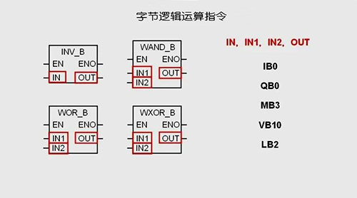 字節(jié)邏輯運算指令