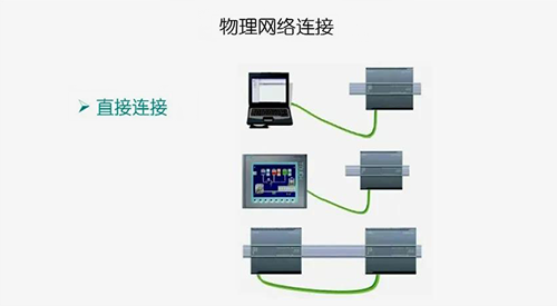 只有兩個(gè)通信設(shè)備時(shí)實(shí)現(xiàn)的是直接連接，用網(wǎng)線直接連接兩個(gè)設(shè)備即可