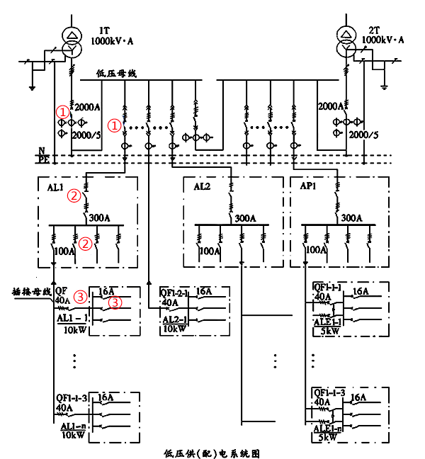 低壓（供）配電系統(tǒng)配電級(jí)數(shù)示意圖
