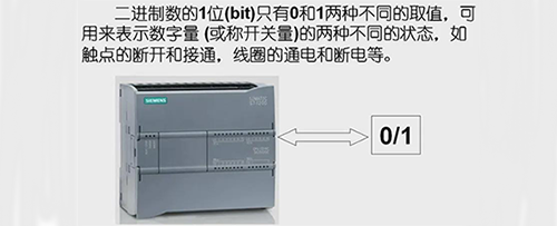 西門子S7-1200 CPU中可以按照位、字節、字和雙字，對存儲單元進行尋址