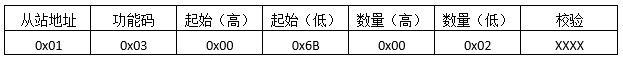 讀取保持寄存器發送報文格式