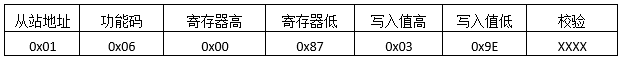 MODBUS預置單寄存器發送報文格式
