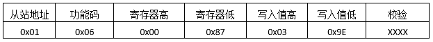 MODBUS預置多線圈發送報文格式