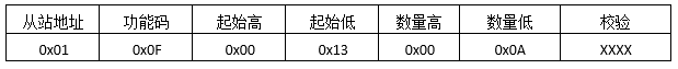 MODBUS預置多線圈返回報文格式