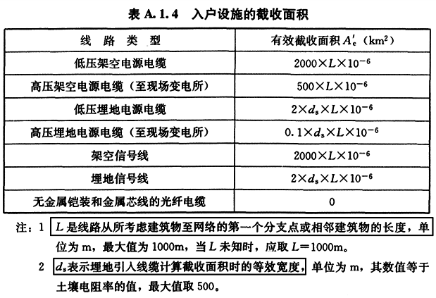入戶(hù)設(shè)施的截收面積