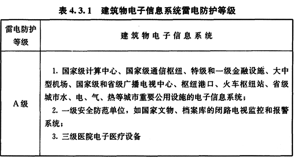 建筑物電子信息系統(tǒng)雷電防護(hù)等級(jí)