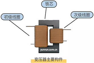 變壓器主要構件