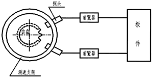 轉(zhuǎn)速、零轉(zhuǎn)速
