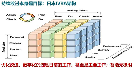 工廠的智能化思路：持續改進