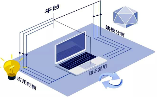 平臺體系是工業(yè)互聯網中樞