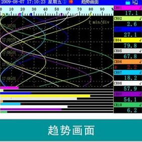 SWP-ASR200趨勢畫面