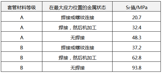 溫度計套管的Sf參數