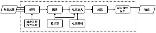 轉換電路流程圖
