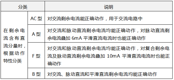 剩余電流動(dòng)作保護(hù)電器RCD的分類(lèi)
