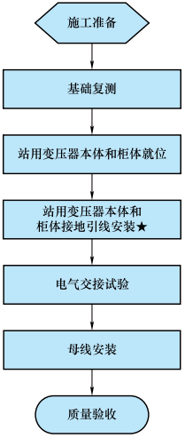10kV配電盤(開關柜)安裝工藝流程圖
