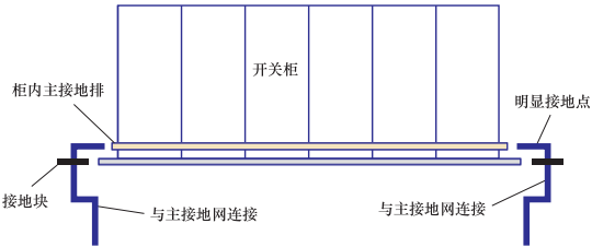 配電盤(開關柜)安裝工藝設計圖