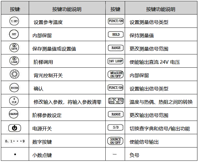 過程校驗儀按鍵功能定義 